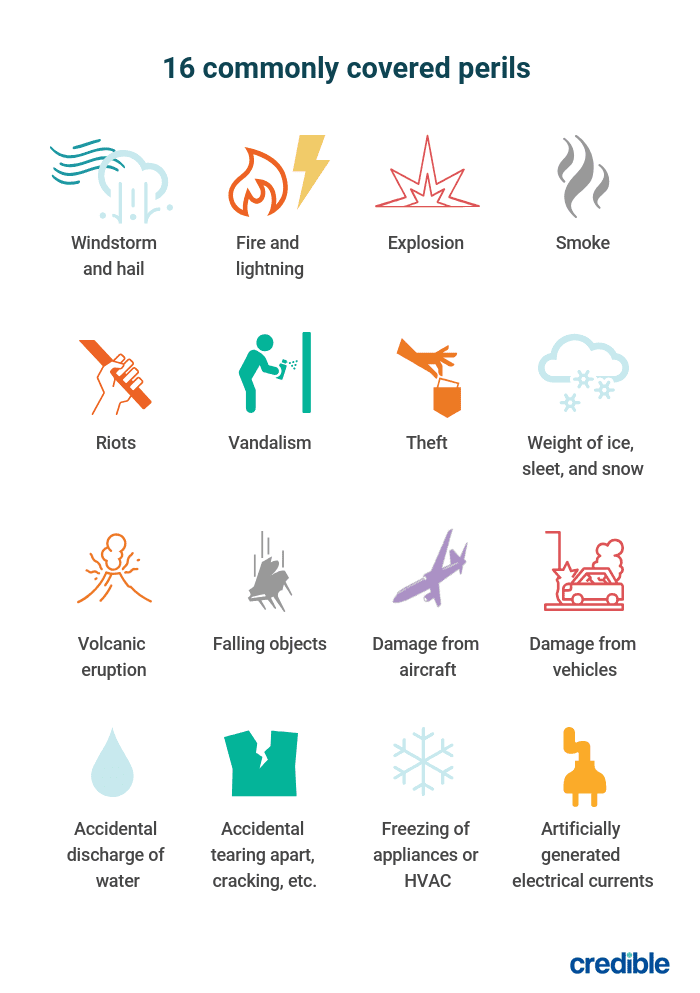 Named Perils vs. Open Perils Policy in Home Insurance Credible