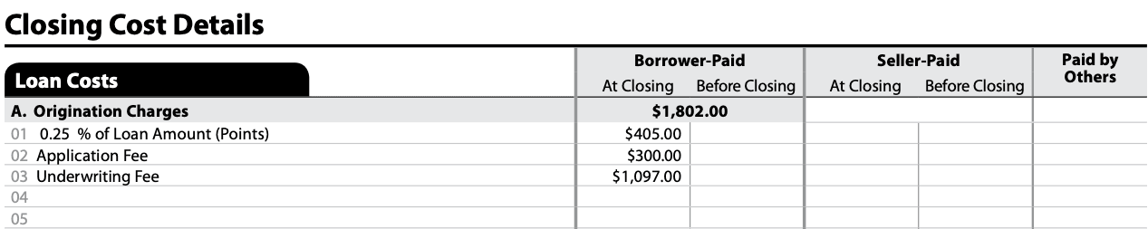 Closing-disclosure-page-2-loan-costs-1.png