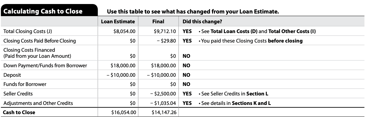 Closing-disclosure-page-3-calculating-cash-to-close-1.png