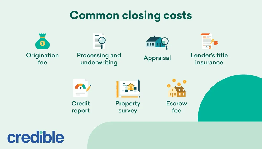 Common-closing-costs-infographic.webp