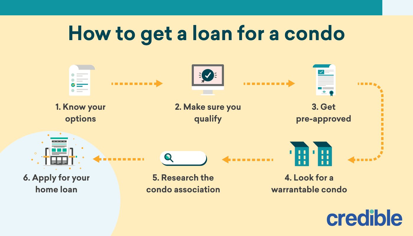 How-to-get-a-loan-for-a-condo_-infographic.png