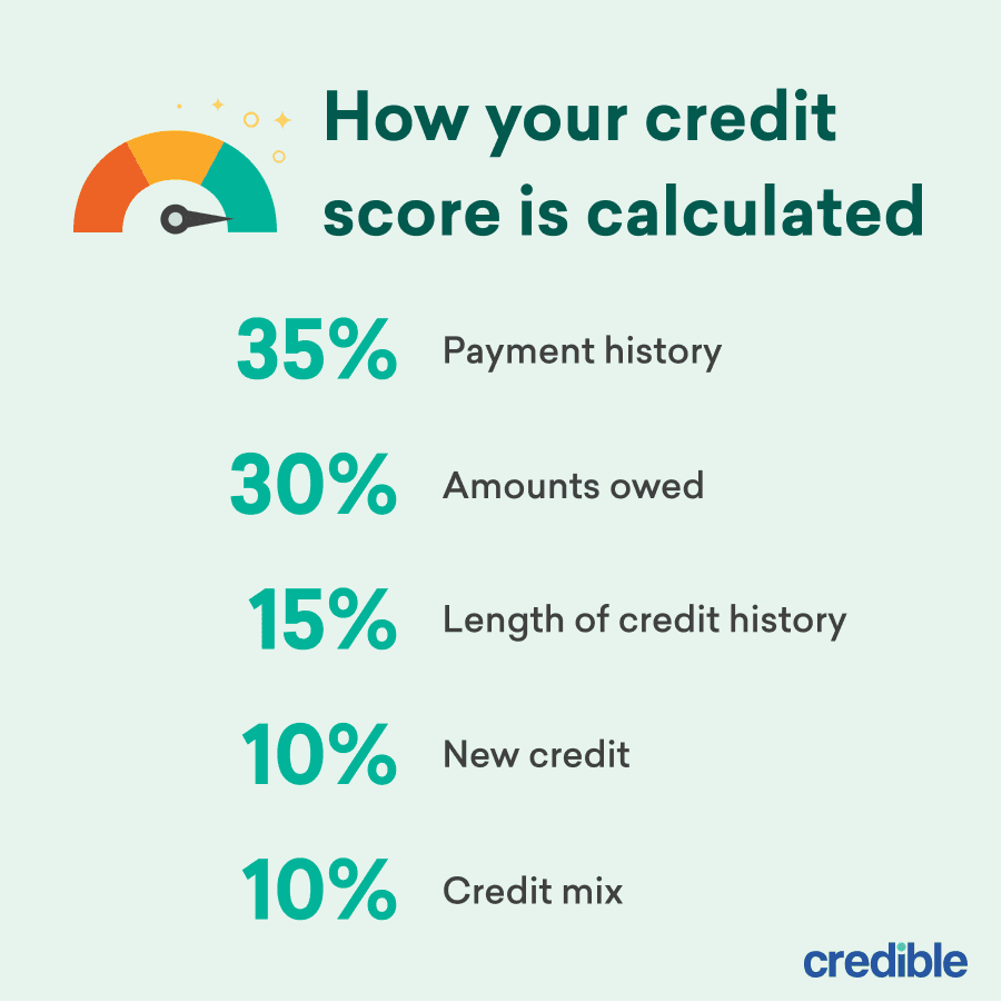 How-your-credit-score-is-calculated-infographic.png