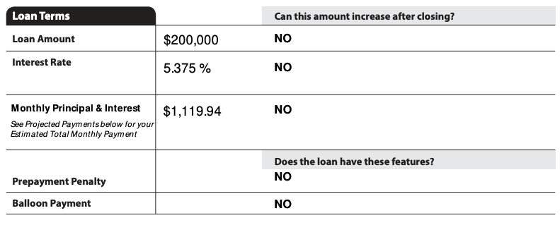 Loan-estimate-pg.-1-Credible-example.png