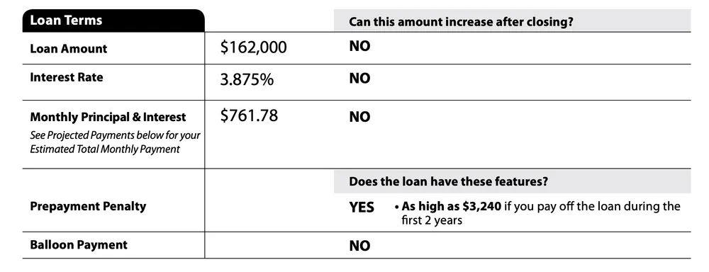 Loan-estimate-prepayment-penalty.webp