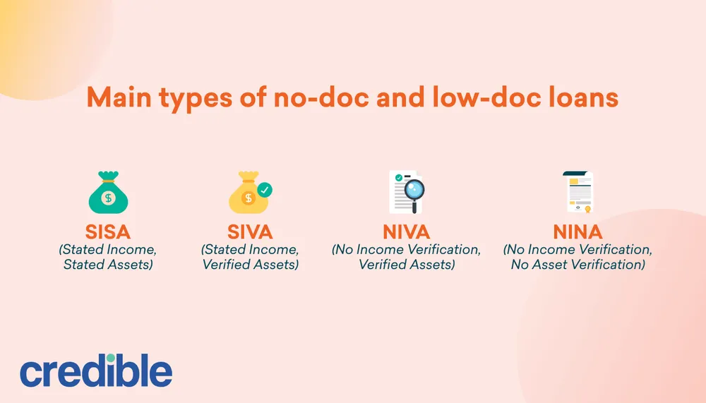 Main-types-of-no-doc-and-low-doc-loans-infographic.webp