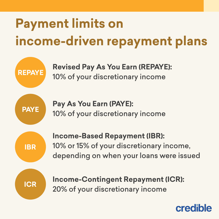 Payment-limits-on-Income-driven-repayment-plans-Infographic-1.png