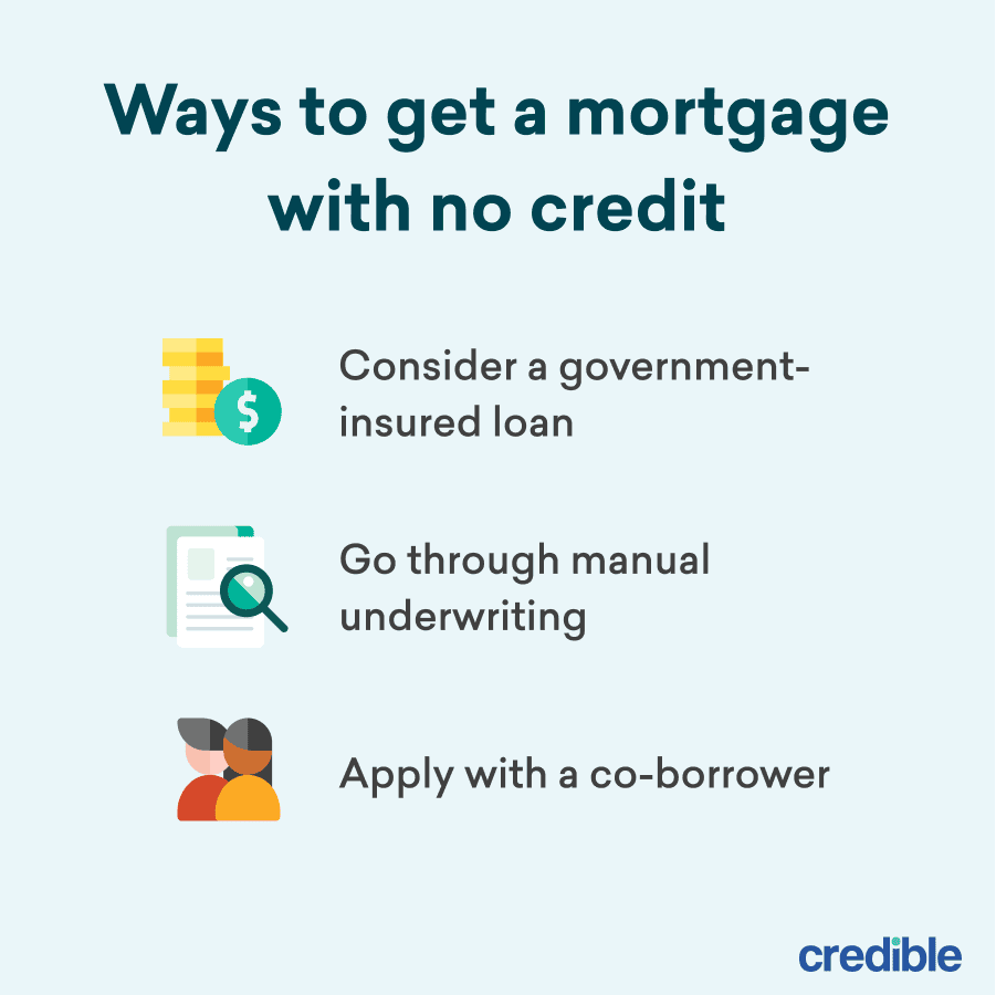 Ways to get a mortgage with no credit Infographic