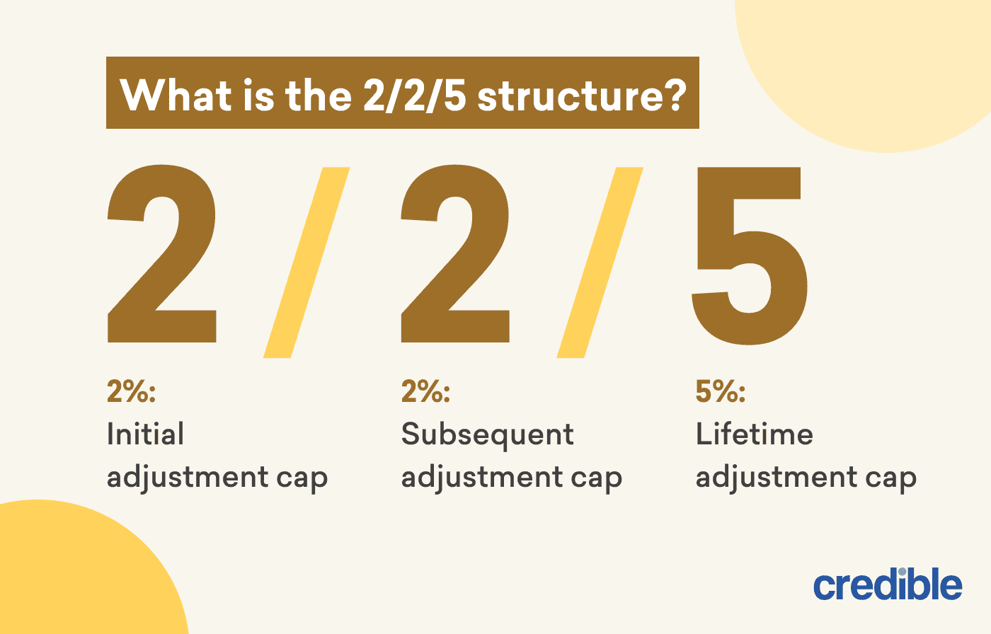 What-is-the-2-2-5-structure-Infographic.png