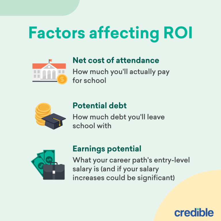 Colleges With the Best Return on Investment Credible