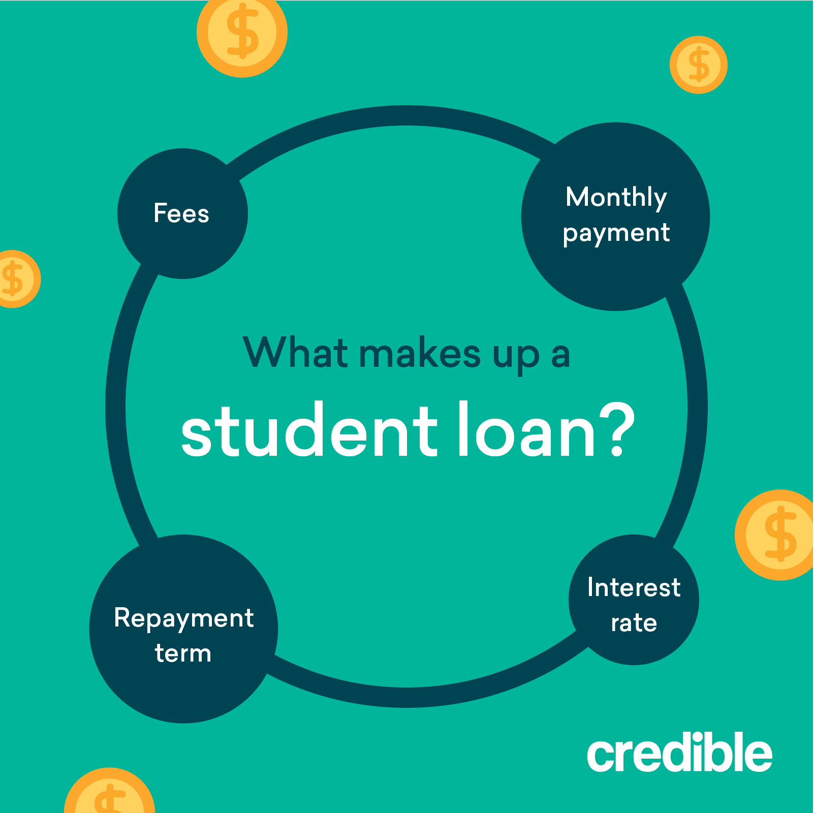 what makes up a student loan?