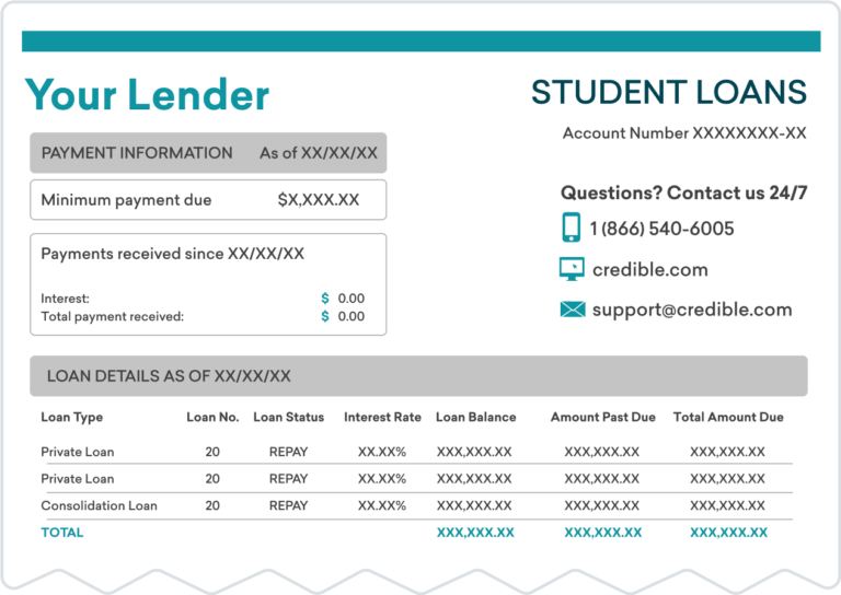Payoff Statement Find Your Student Loan Payoff Letter payoff-statement-find-your-student-loan-payoff-letter