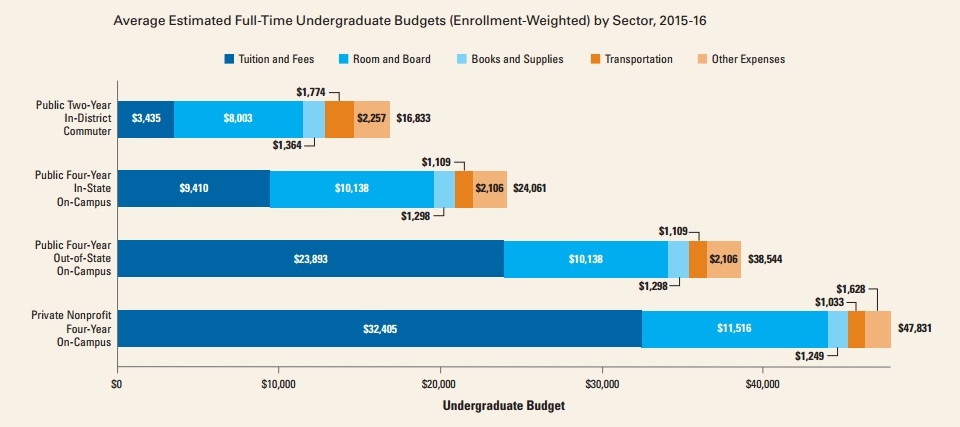 Why Aren't College Athletes Paid?