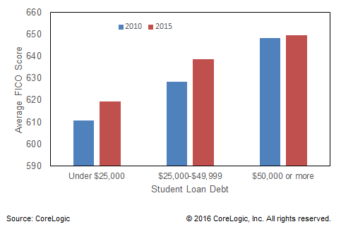 bills to pay when renting an apartment bills to pay when renting an apartment