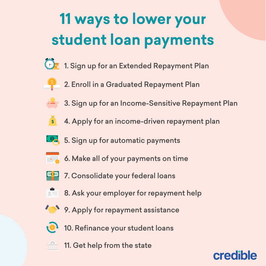 11 ways to lower your student loan payments Infographic (1)