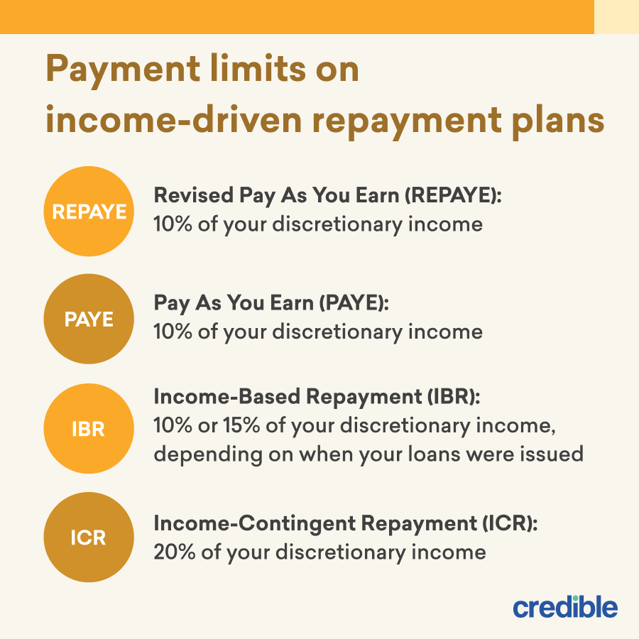 Income-based loan alternatives