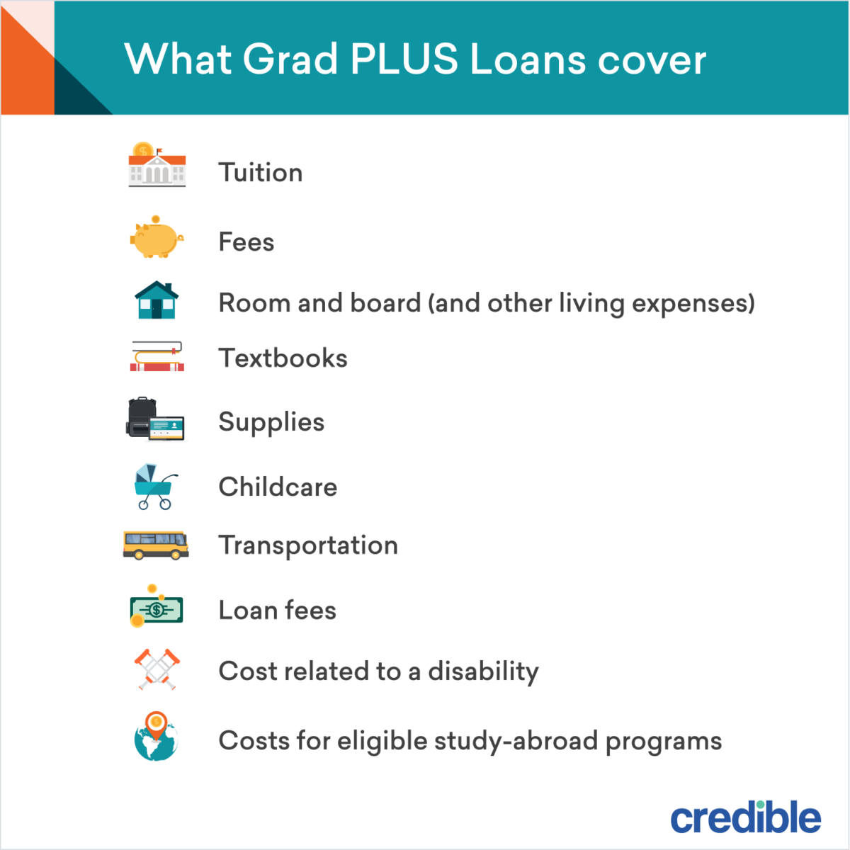 Grad PLUS Loans PLUS Loans for Graduate Students Credible