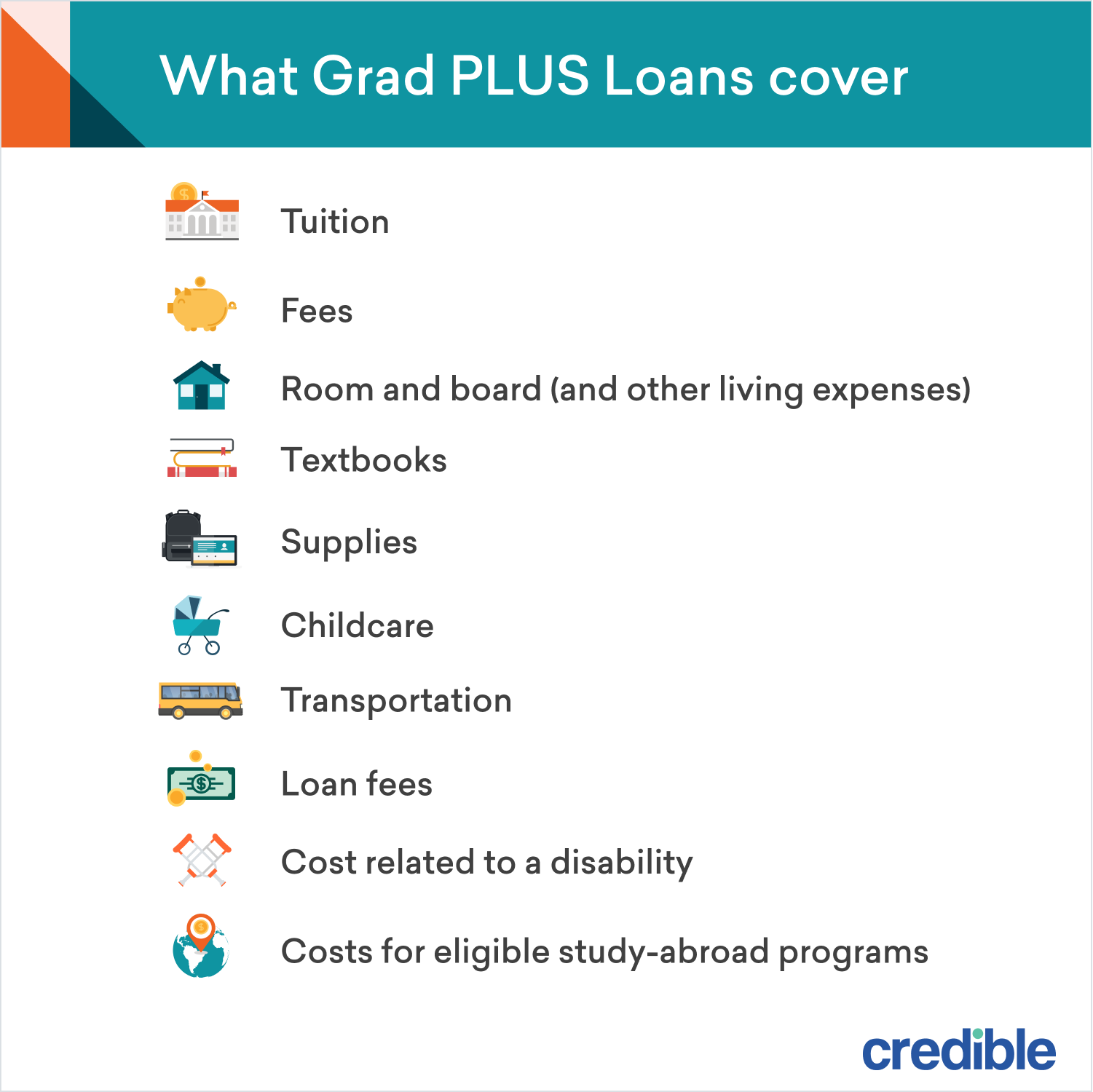 Grad PLUS Loans PLUS Loans for Graduate Students Credible