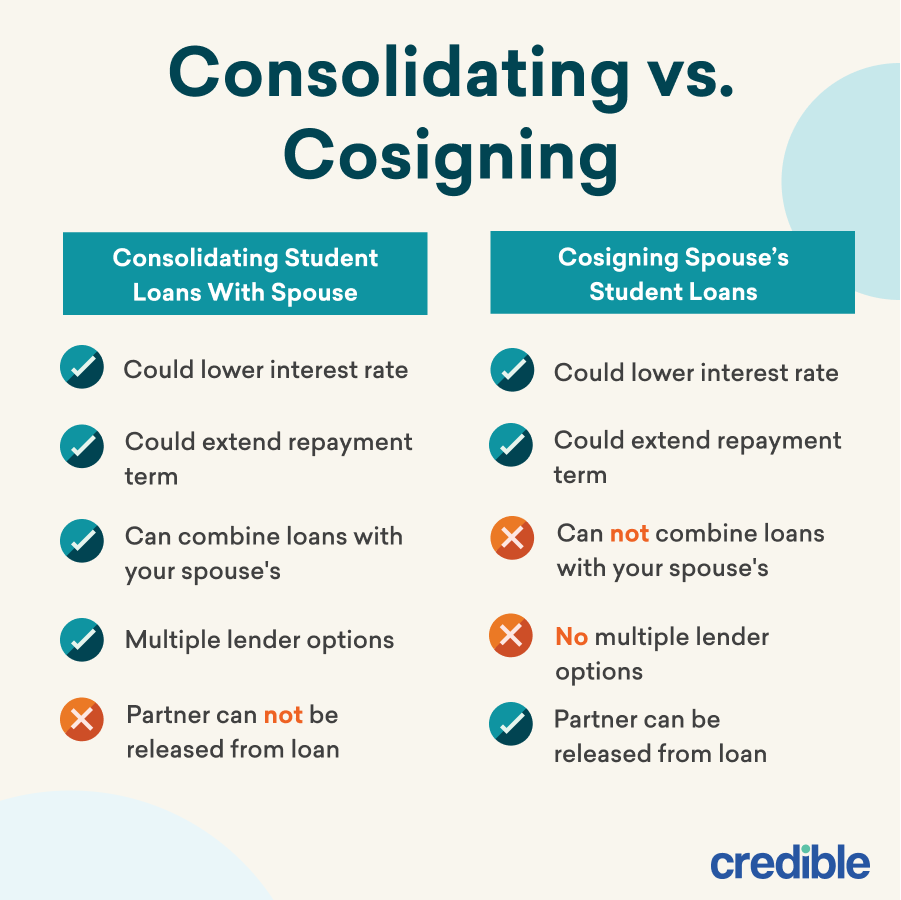 Consolidating vs. Cosigning Infographic