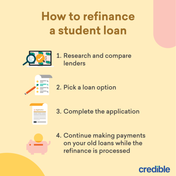 Loan refinancing application requirements