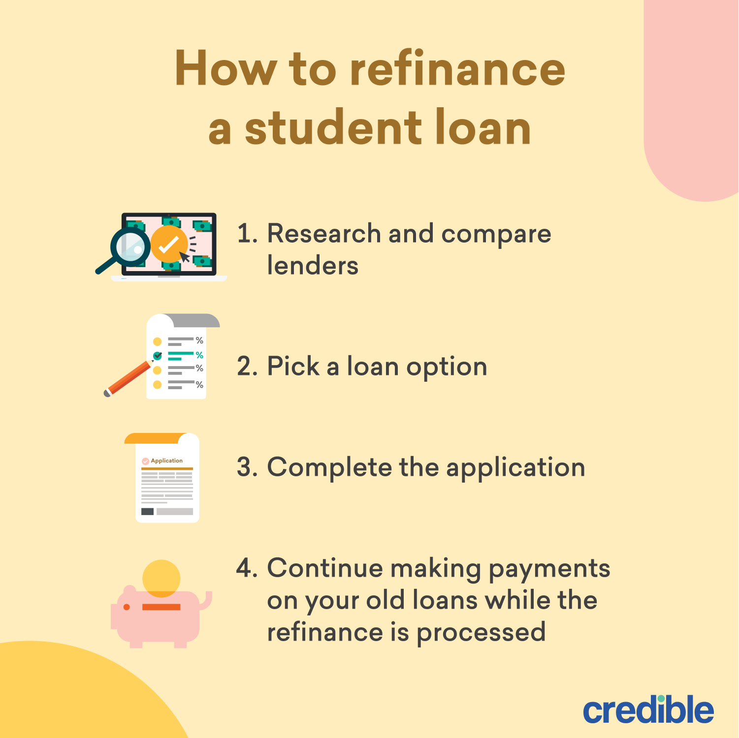 Student Loan Refinance Calculator Should I Refinance? Credible