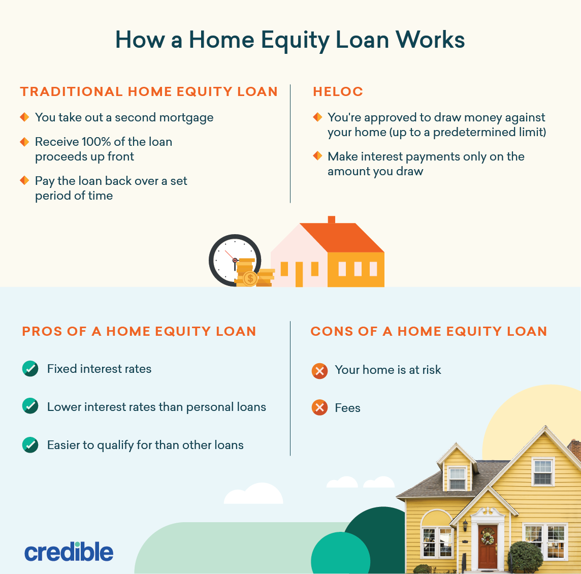 How Does Interest On A Home Equity Loan Work لم يسبق له مثيل الصور