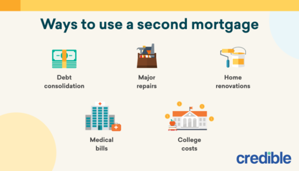 Is Taking Out A Second Mortgage A Good Idea