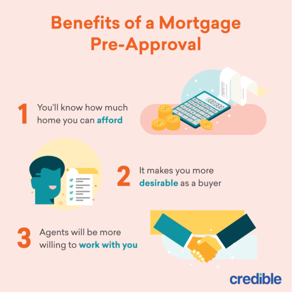 What Will I Get Approved For Mortgage