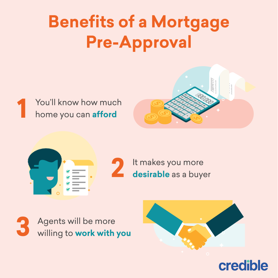 Benefits of a Mortgage Pre-Approval infographic mobile optimized