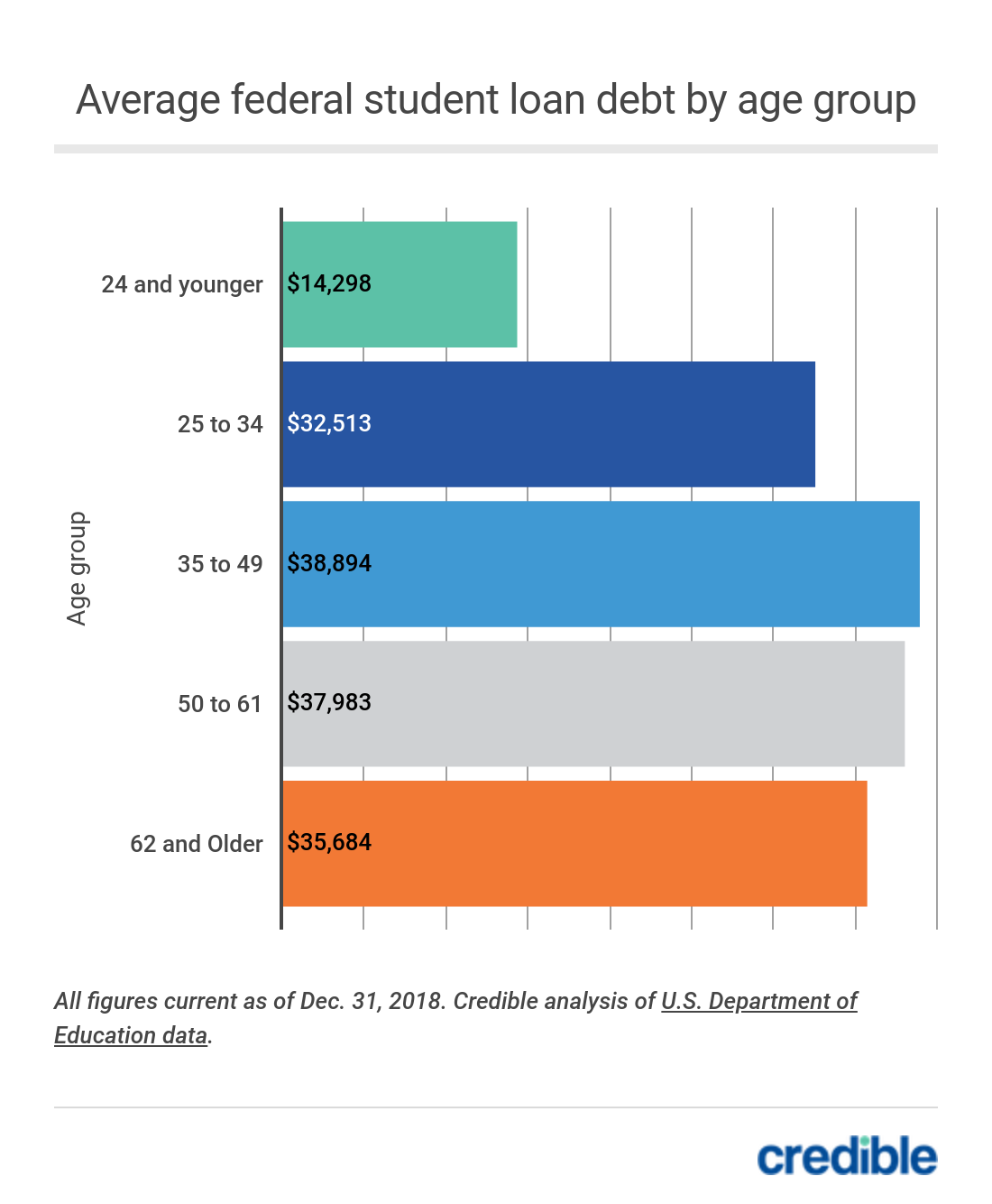 U S Average Student Loan Debt Statistics April 2021 