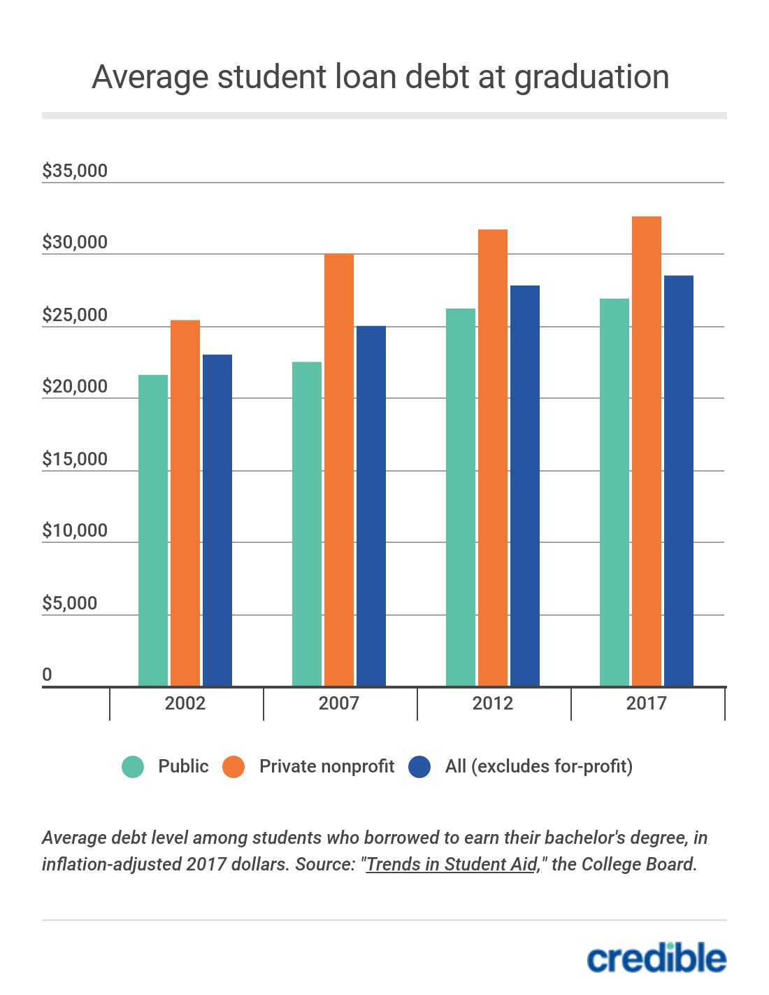 Loan Data Graph Hot Sex Picture