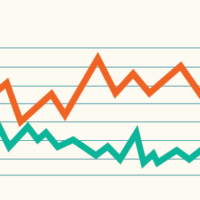 credit card interest rates