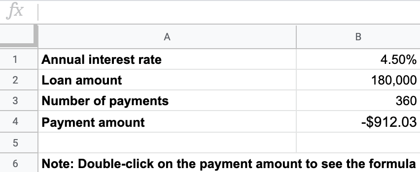 Example amortization table