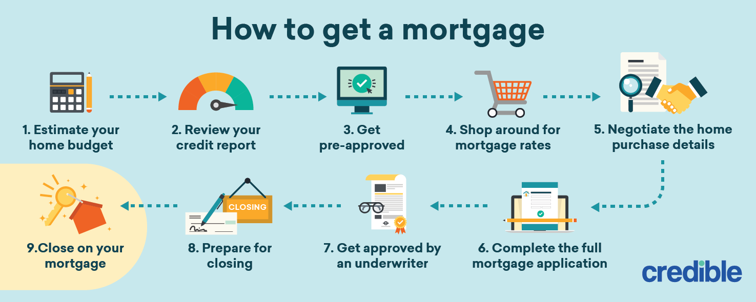 Mortgage Companies