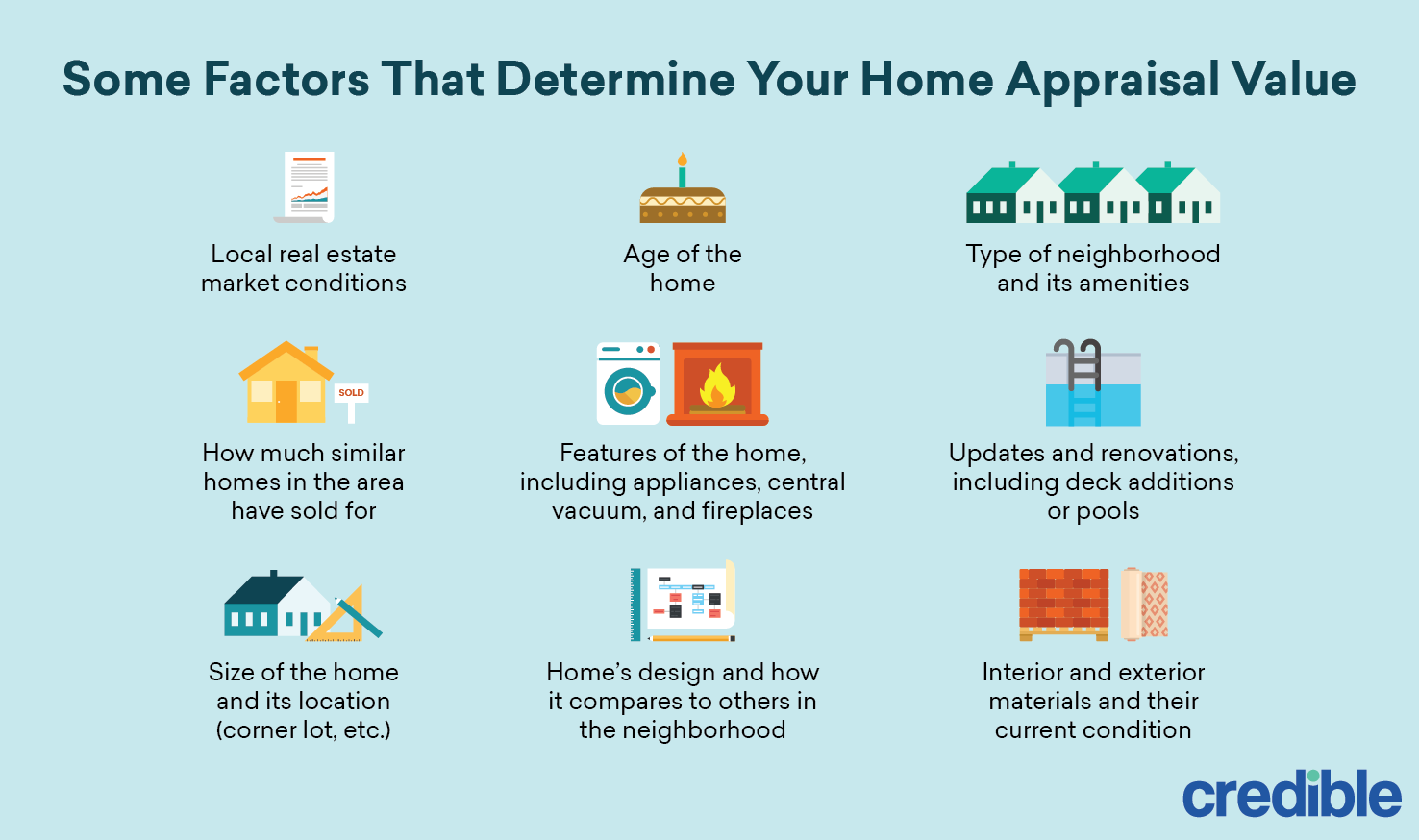 Home Appraisals How They Work & What to Expect Credible