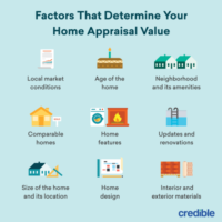 average cost of home appraisal