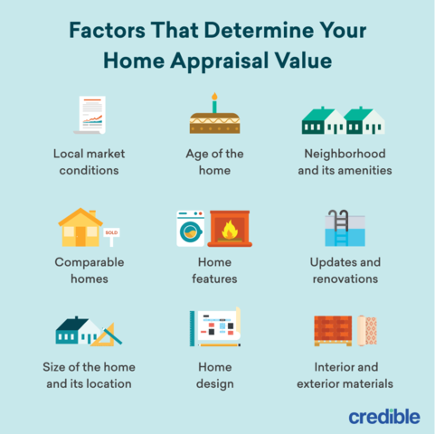 Home Appraisal Brampton