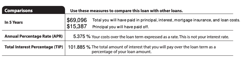 Loan Estimate | See Comparisons and Other Considerations on Page 3