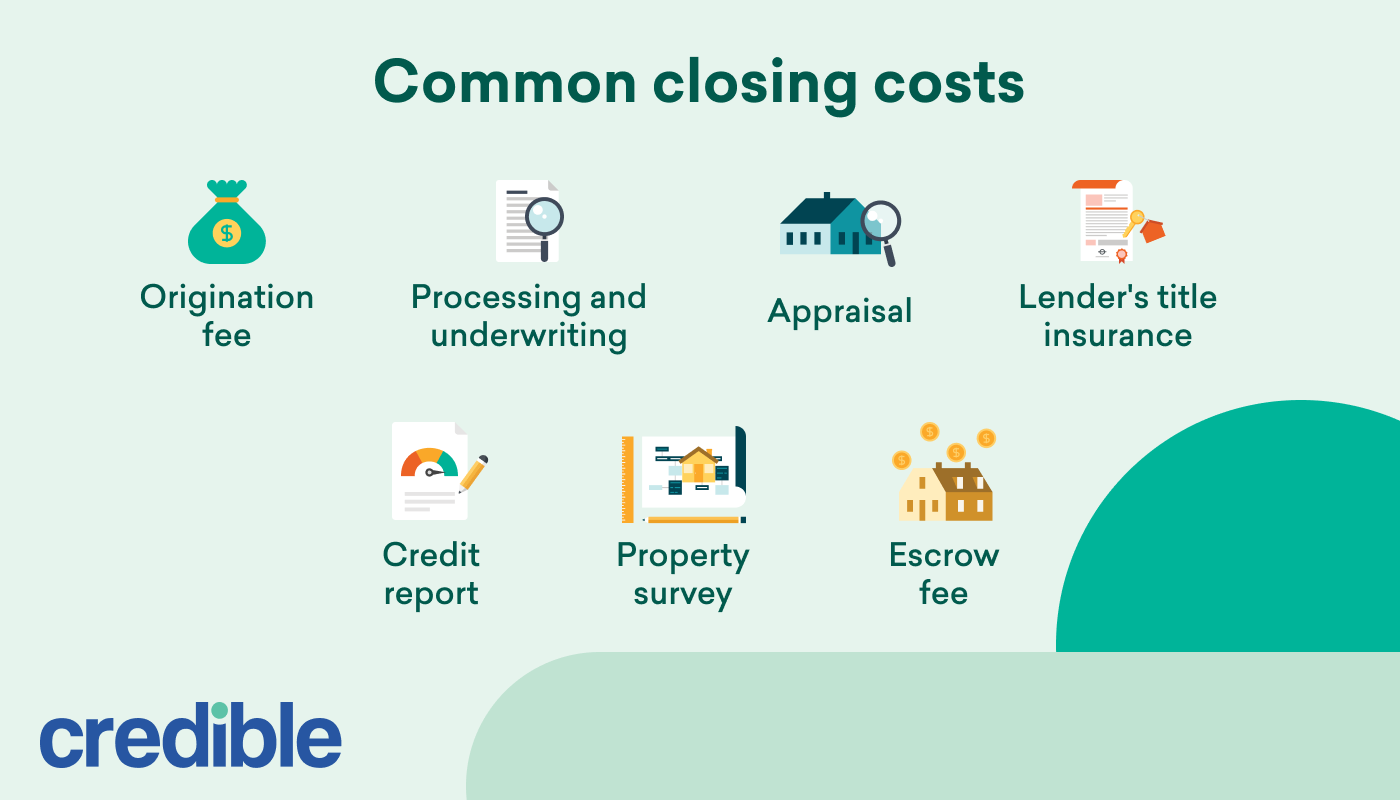 No Closing Cost Mortgage Is It Actually Worth It Credible