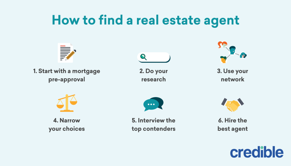 How to Find a Real Estate Agent StepbyStep Guide Credible