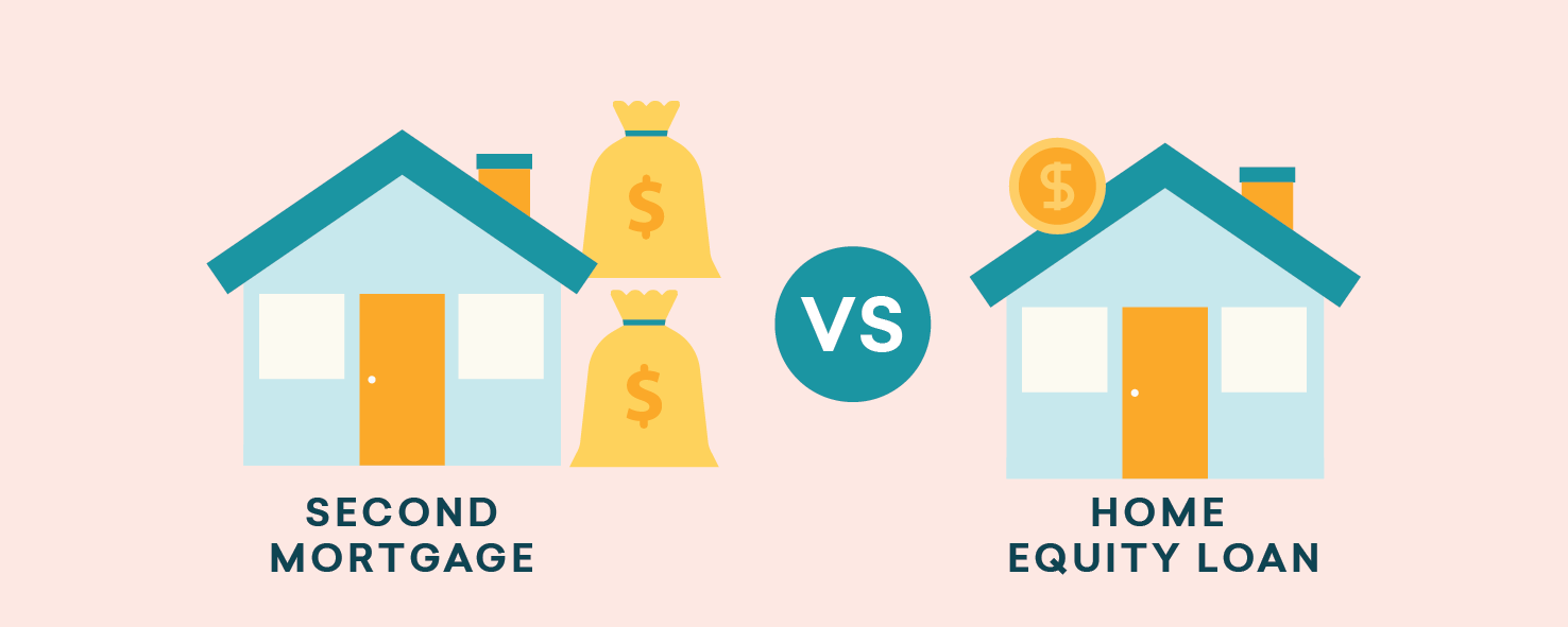 Second mortgage vs. home equity loan