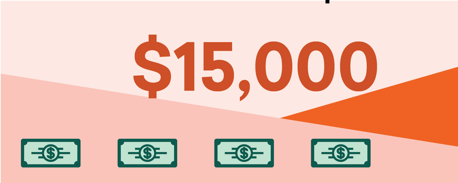 Qual pontuação de crédito é necessária para um empréstimo de US $ 15.000?