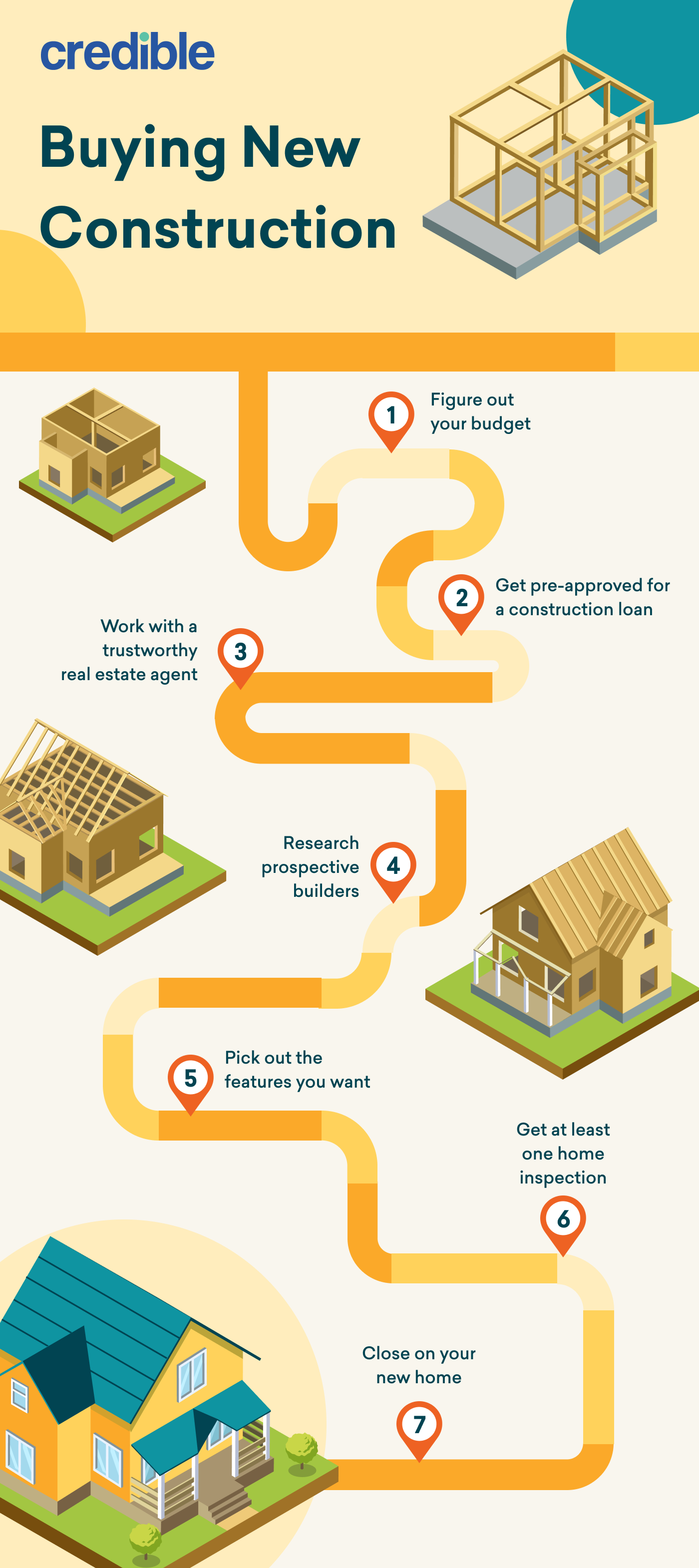How Fha Construction Loans Work | Bankrate