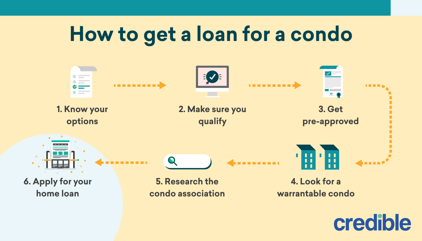 How to get a loan for a condo_ infographic