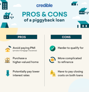 Piggyback Loan: Can an 80-10-10 Loan Help You Save? | Credible
