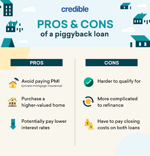 Guide To Piggyback Loans How A Piggyback Mortgage Works