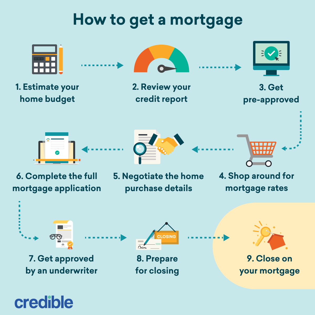 Why Should I Get Pre Approved for a Mortgage? - Capital Bank