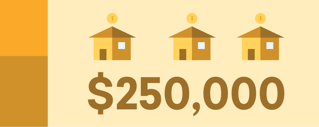 How Much a $250,000 Mortgage Will Cost You - Credible
