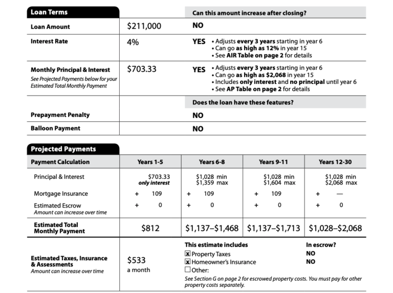 APR Vs Interest Rate Understanding The Difference Credible