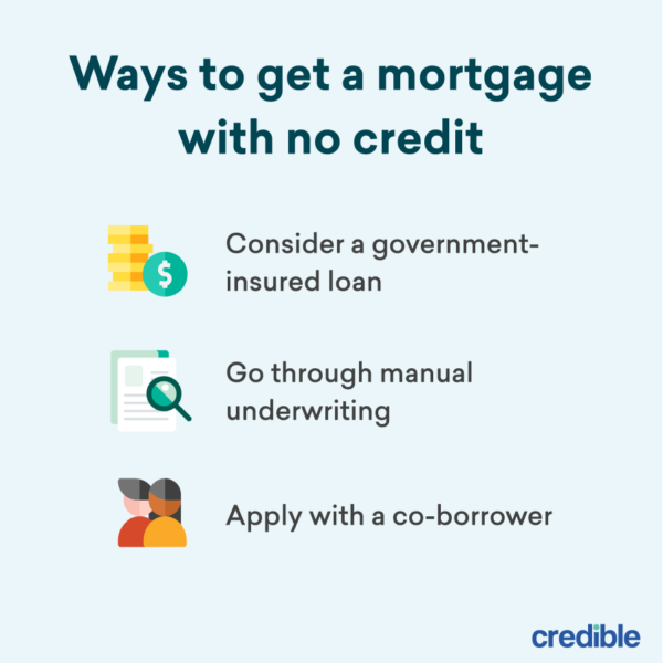 Ways to get a mortgage with no credit Infographic