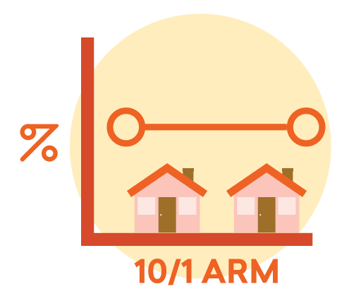 10 1 Arm Your Guide To 10 Year Adjustable Rate Mortgages Credible 10 1 Arm Your Guide To 10 Year Adjustable Rate Mortgages Credible